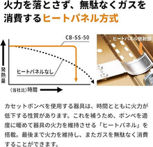 Load image into Gallery viewer, Iwatani Cassette Fu “Tatsujin Slim V” CB-TS-5 | Ultra-Slim Portable Gas Stove | 3.4 kW High Power | Made in Japan | Disaster-Ready
